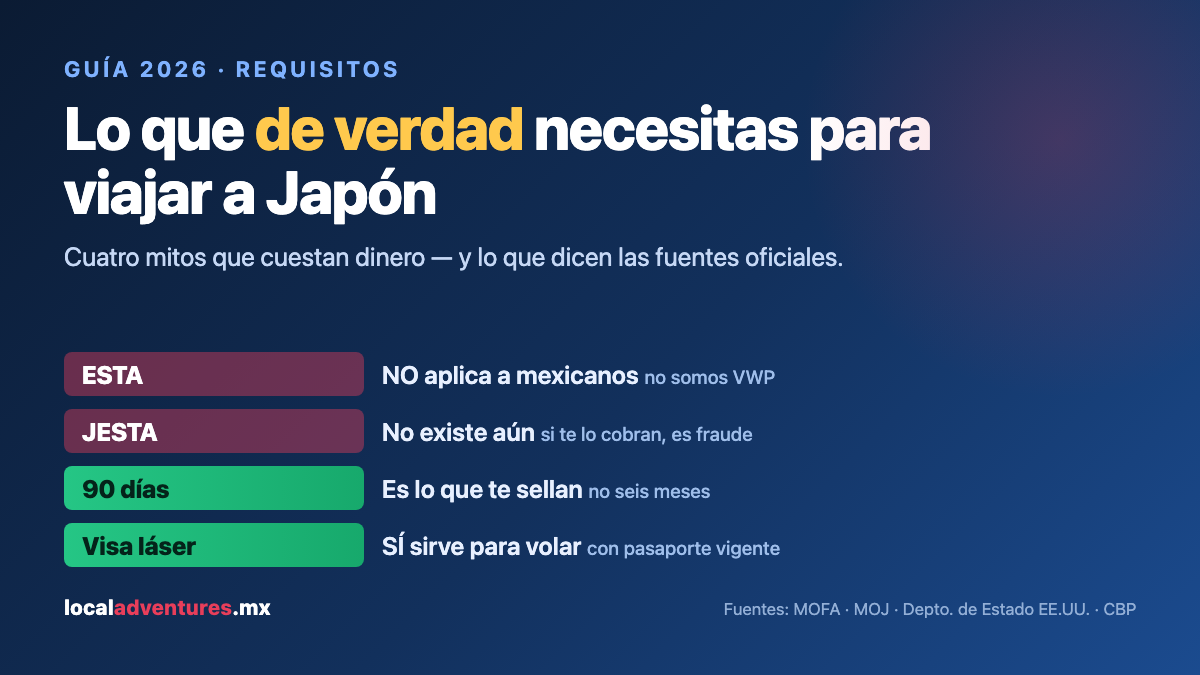 Requisitos para viajar a Japón siendo mexicano: el ESTA no aplica, el JESTA no existe, te sellan 90 días y la visa láser sí sirve para volar